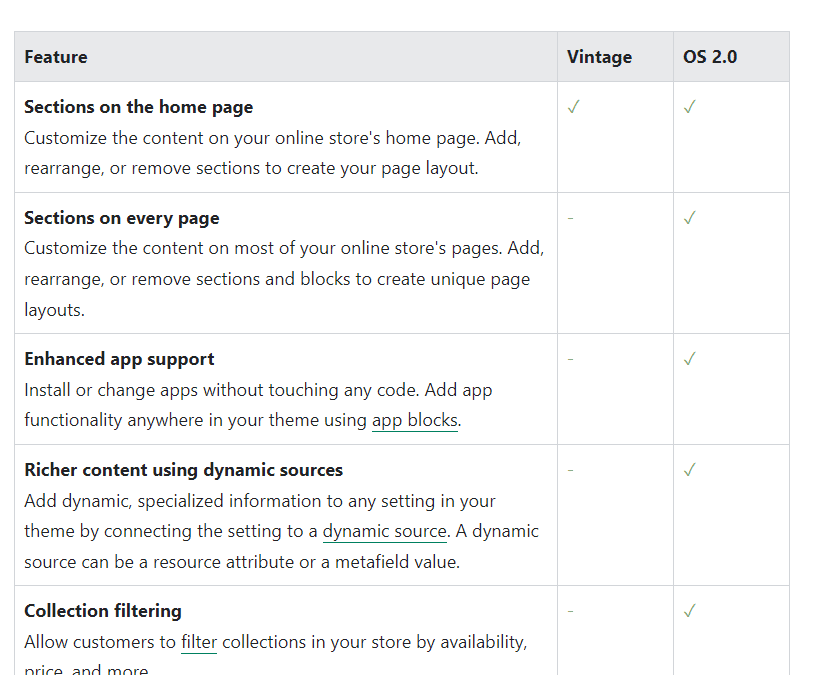 Shopify Online Store 2.0 – Upgrade Assistance