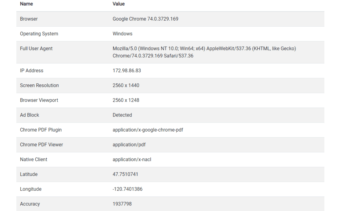 Find out what browser and operating system you are using.