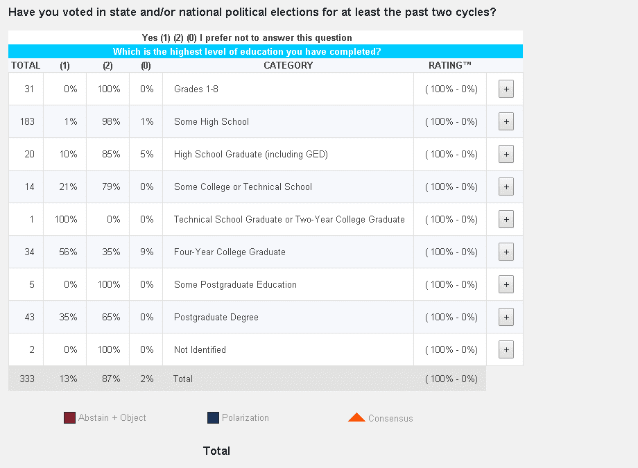 Seattle WordPress Developers – Case Studies and Projects
