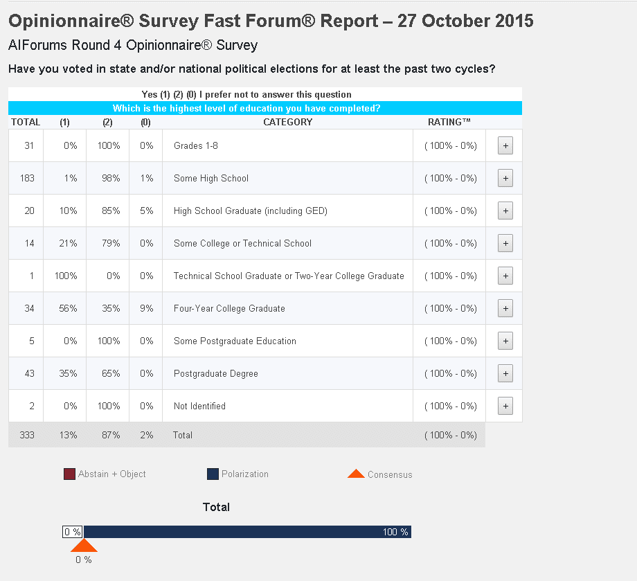 Opinionnaire® Survey Screens