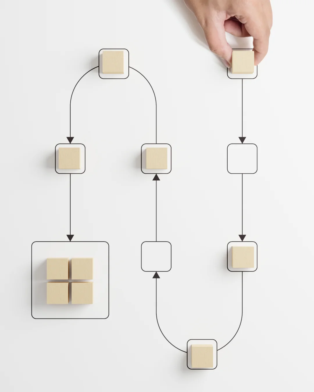 automation (1) blocks representing automation flow