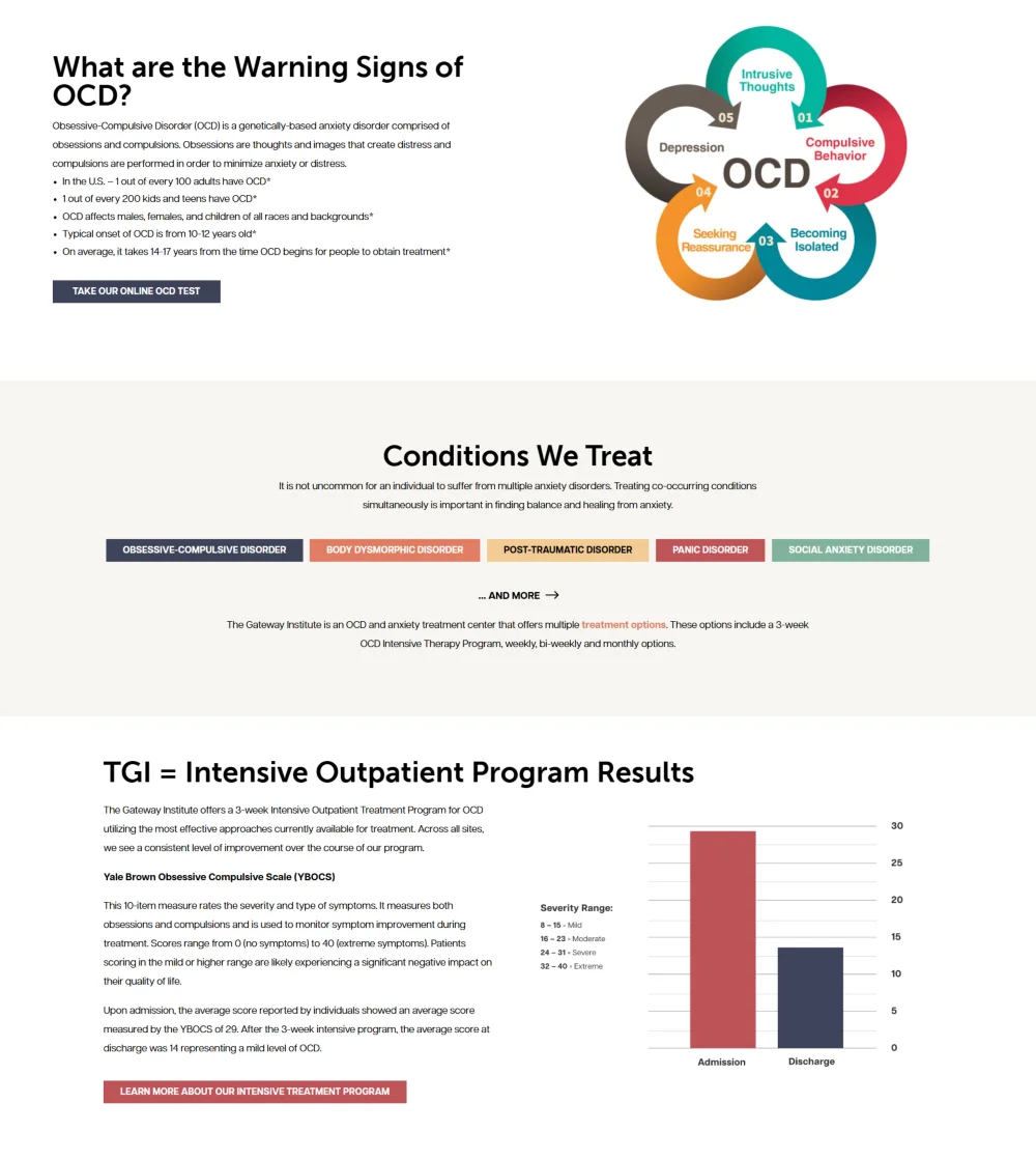 gateway ocd educational content gateway ocd educational content